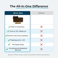 All-In-One — Comparison