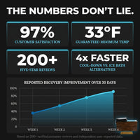 All-In-One — Results & Stats