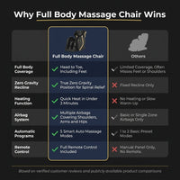 Full Body Massage Chair — Comparison
