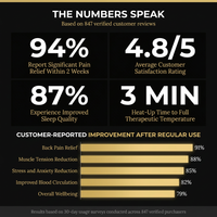 Full Body Massage Chair — Results & Stats