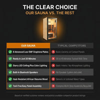 Infrared Sauna 1 Person Far Infrared Sauna Low EMF Indoor Sauna with Starry Light Ceiling Speakers Personal Dry Sauna for Home Gym Spa Fast Heating Easy Assembly 30.7X 30.7X62.2 — Comparison