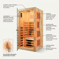 Infrared Sauna 1 Person Far Infrared Sauna Low EMF Indoor Sauna with Starry Light Ceiling Speakers Personal Dry Sauna for Home Gym Spa Fast Heating Easy Assembly 30.7X 30.7X62.2 — How It Works