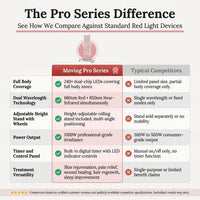 Red Light Therapy Device with Stand - Moving Pro Series Professional Edition — Comparison