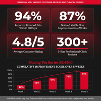 Red Light Therapy Device with Stand - Moving Pro Series Professional Edition — Results & Stats